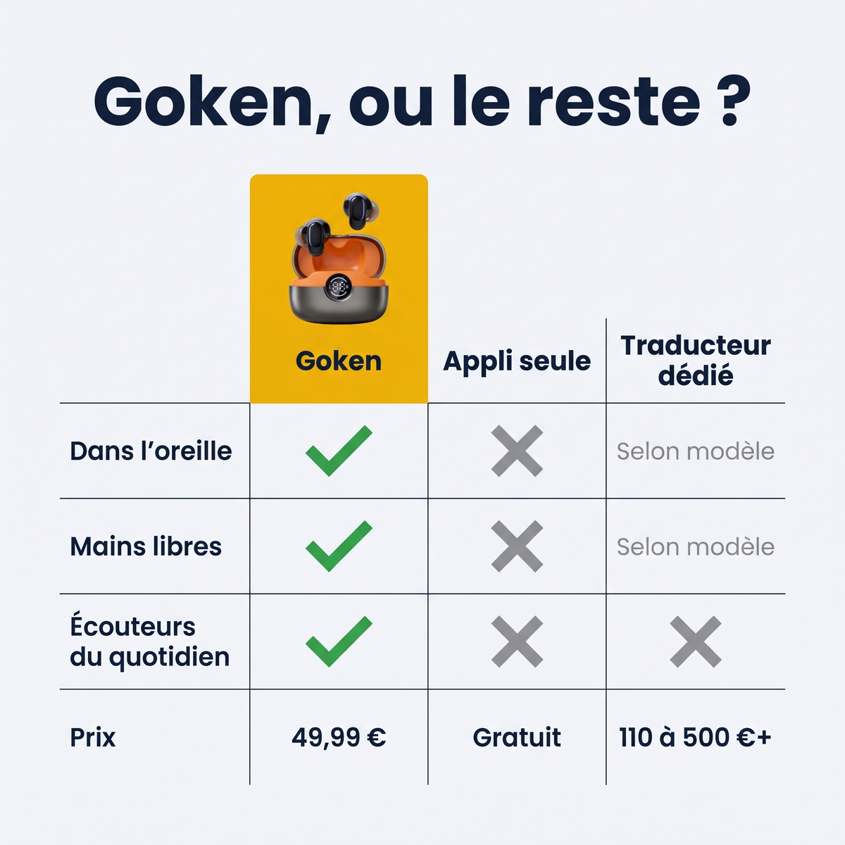 Comparaison Goken, appli seule et traducteur dédié